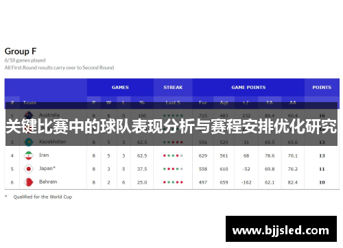 关键比赛中的球队表现分析与赛程安排优化研究